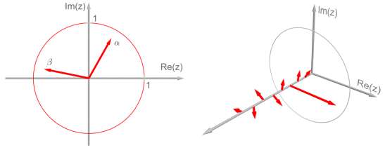 llustration of Qubit and Quantum Register